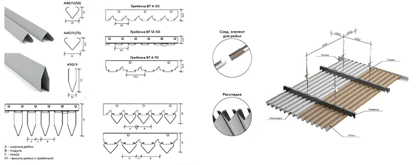 Реечные потолки V-образного дизайна